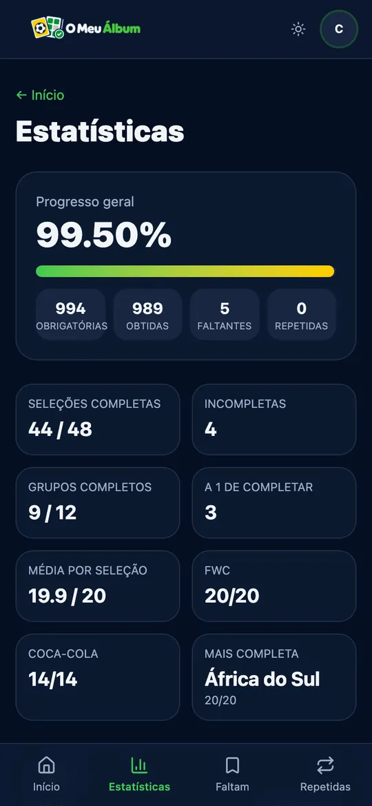 Tela de estatísticas com progresso geral, figurinhas obtidas, faltantes, grupos e seleções completas